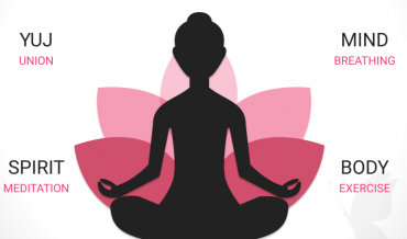 Triết học Yoga – Yoga là gì?
