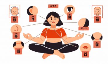 Các bộ phận cơ thể dùng trong các bài Yoga ở Nhật (cơ bản)
